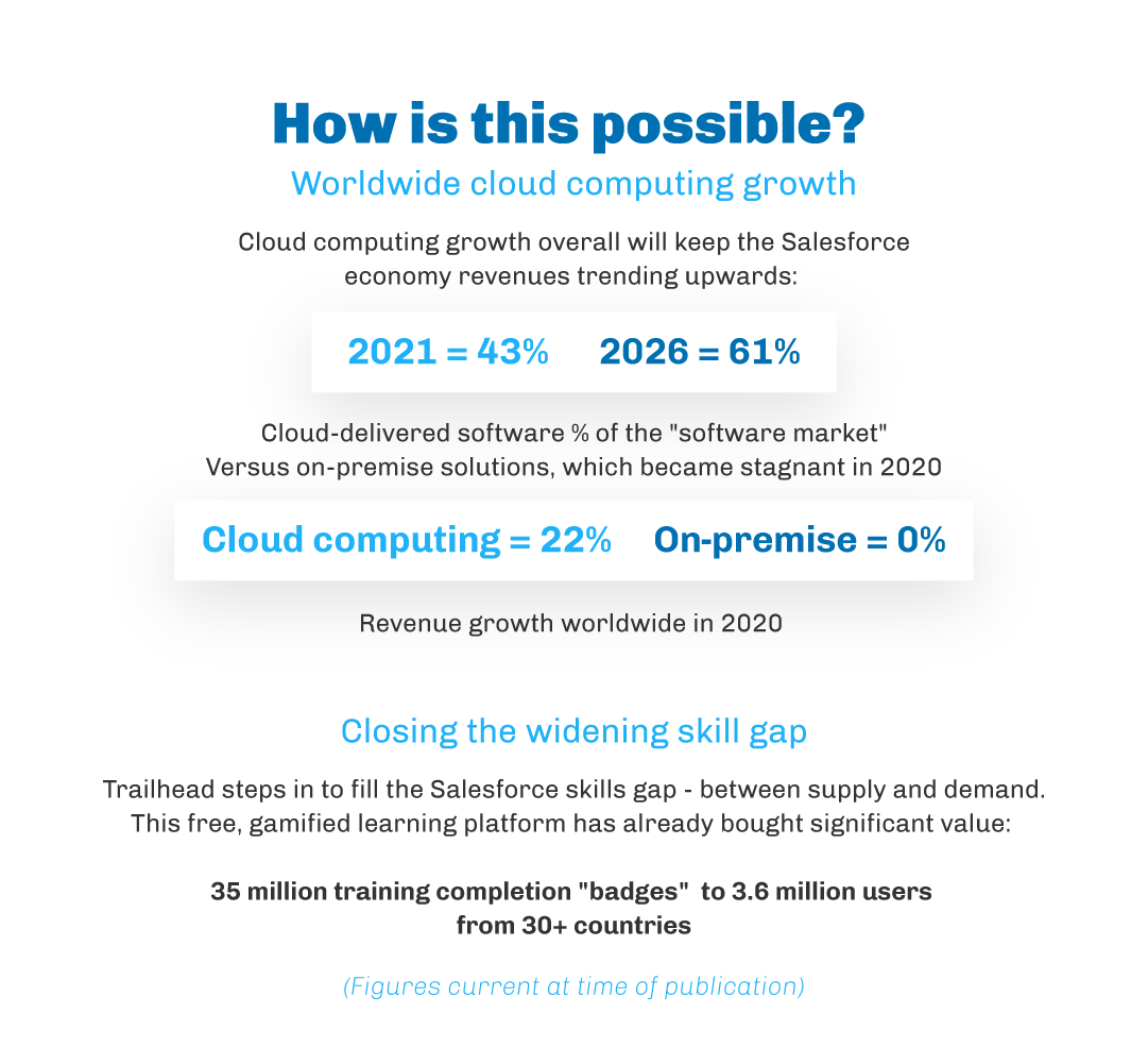 Salesforce:到2024年，新业务收入将达到1.2万亿美元 - Beplay体育极光